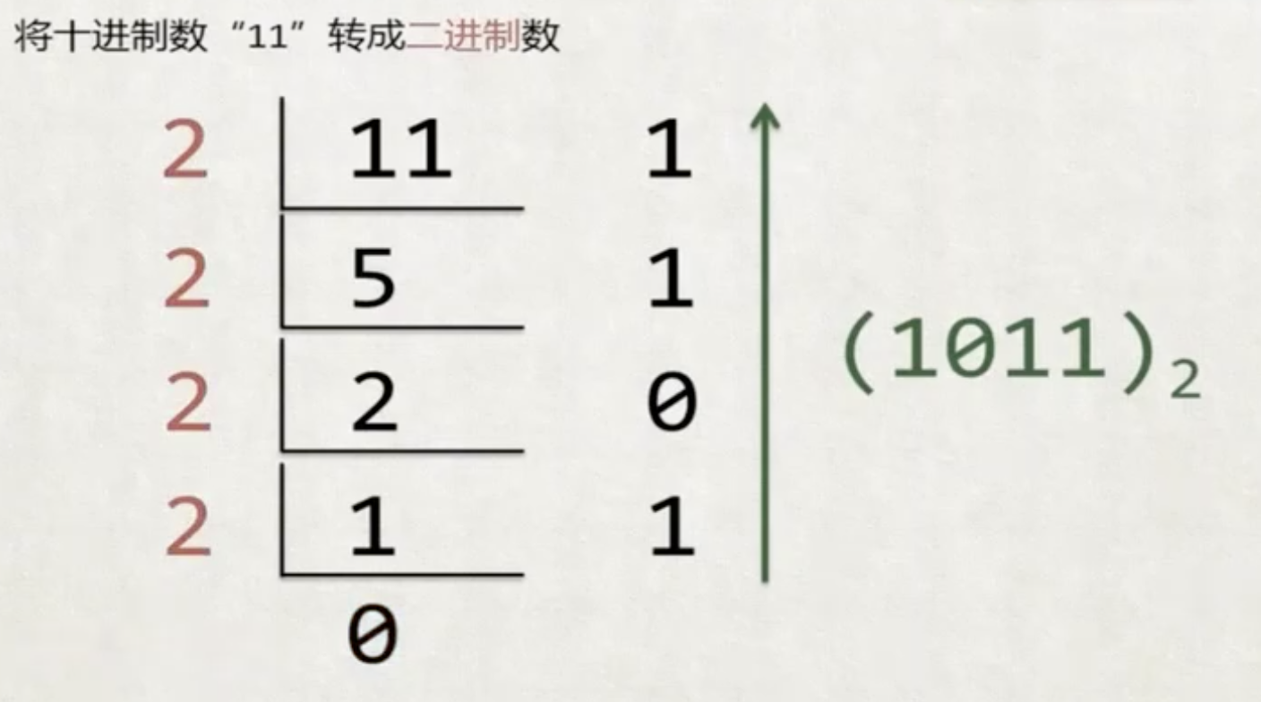 短除法-二进制