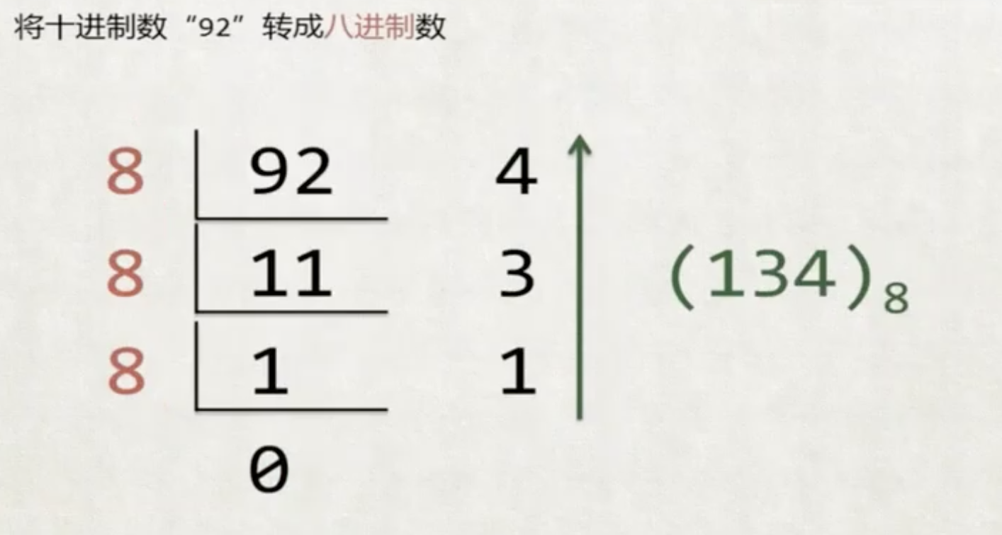 短除法-八进制