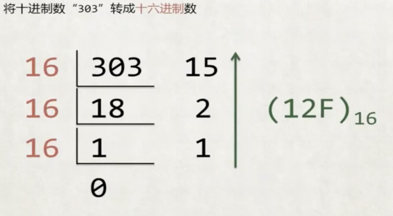短除法-十六进制